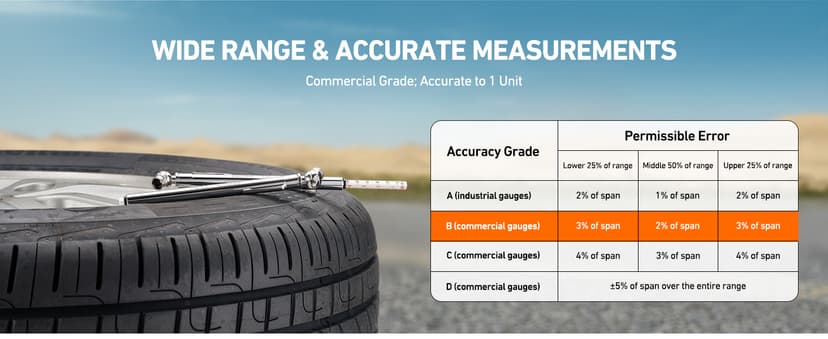 AstroAI Pencil Tire Pressure Gauge 2 Pack 10-75PSI, Calibrated to ANSI B40.1 Grade B (2%), Stainless Steel Body, Metal Made Nozzle 3 Measurements for Cars, Bikes, Vehicles