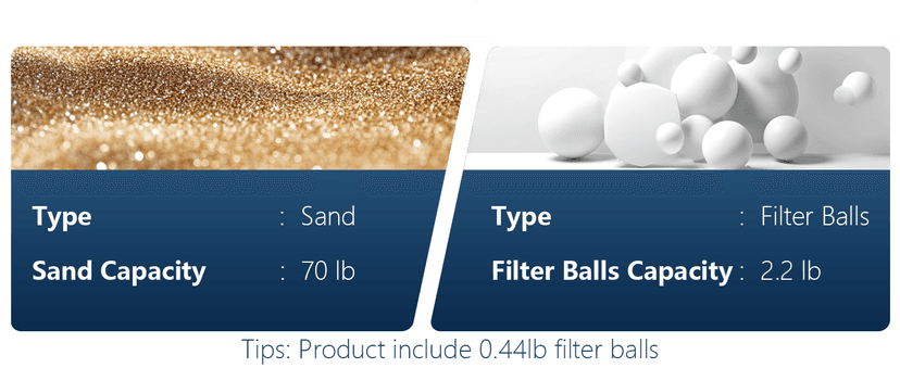 LANCHEZ 13in Sand Filter Pump for Above Ground Pool, 3/4 HP Pool Pumps Above Ground 3500 GPH for Pools up to 11000 GAL, Pool Sand Filter with 7-Way Valve