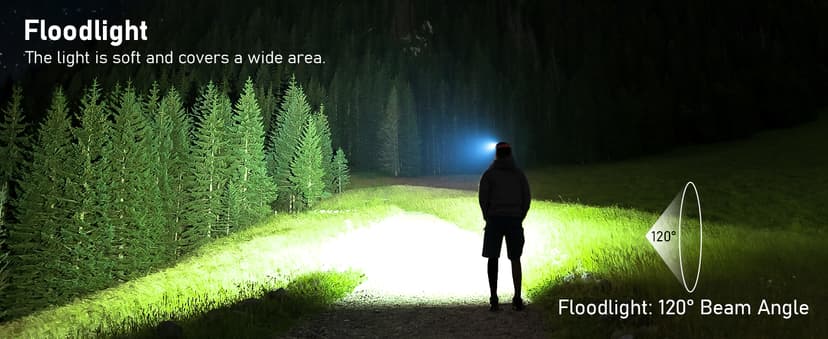 Blukar LED Headlamp Rechargeable,2000L Super Bright Headlight with Motion Sensor -Dimmable Brightness,8 Modes,Spotlight&Floodlight&Red Light Combination,IPX5 Waterproof for Hiking,Camping - 2 Pack
