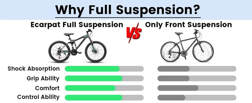 Ecarpat 24/26/27.5 Inch Mountain Bike, Full/Front Suspension Mens Boys Mountain Bike with 21 Speed Steel Frame and Dual Disc Brakes, Adult Sport Bicycle for Trail City Road, Gift Choice