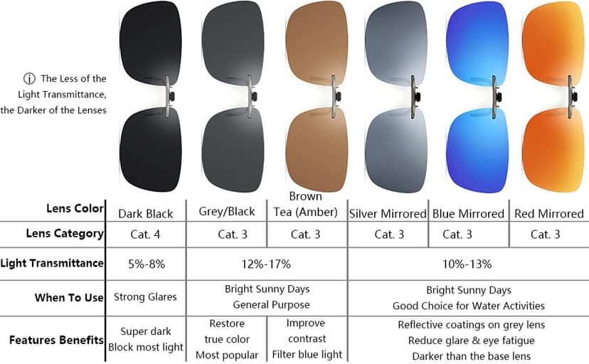 CAXMAN Polarized Clip On Sunglasses Over Prescription Glasses Men Women Compact Fit Non-Flip Up