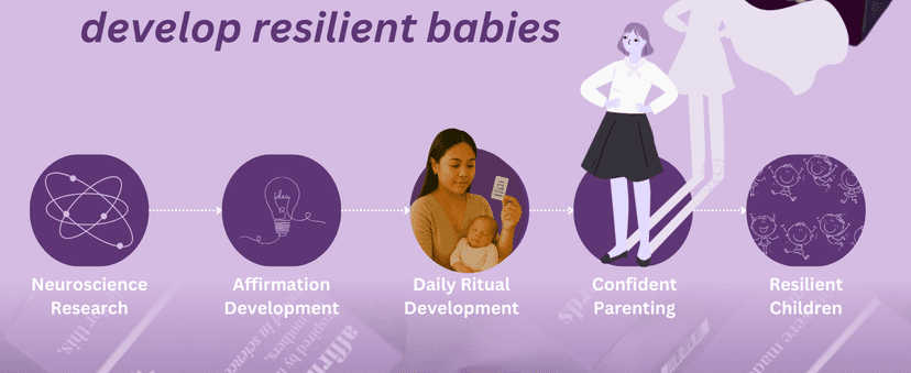 55 New Mom Affirmation Cards – Daily Positive Affirmations for Postpartum Essentials & Pregnancy Must Haves – Thoughtful Gifts for New Moms After Birth – Compact Size, Premium Card Stock & Stand