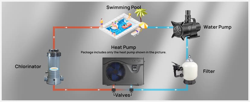 TURBRO 50,000 BTU Inverter Swimming Pool Heat Pump, Electric Pool Heater for in and Above-Ground Pools up to 16,000 Gallons, WiFi Enabled, Timer, 15.90 COP, 220-240 V, IPX4-Waterproof, Beluga Series