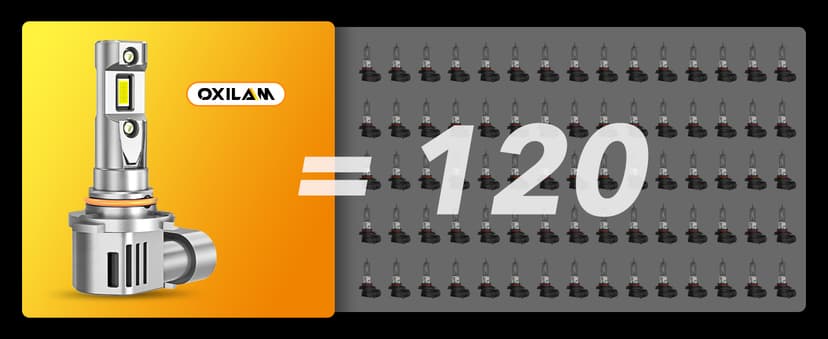 OXILAM 9005/HB3 LED Bulbs 40000LM 900% Ultra-Bright, 3 Min Quick Install, 20 Years Lifespan, No Flicker, 99% Compatibility