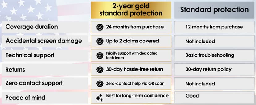 Fusion5 Built in USA 10.1” Windows 11 Professional Rugged Tablet PC - 12GB RAM, 512GB SSD, Intel 13th Gen, Full HD Windows Tablet Computer, HDMI, USB C - 2 Year Full Warranty with Accidental Damage