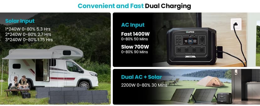 OUPES Mega 1 Portable Power Station 2000W (4500W Peak), 1024Wh LiFePO4 Battery Generator with 1400W AC Charging & 800W Solar Charging, Expandable to 5120Wh, for Home, Power Outages, Camping & RVs
