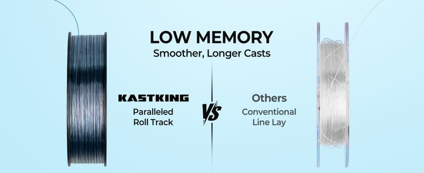 KastKing World's Premium Monofilament Fishing Line - Paralleled Roll Track - Strong and Abrasion Resistant Mono Line - Superior Nylon Material Fishing Line - 2015 ICAST Award Winning Manufacturer