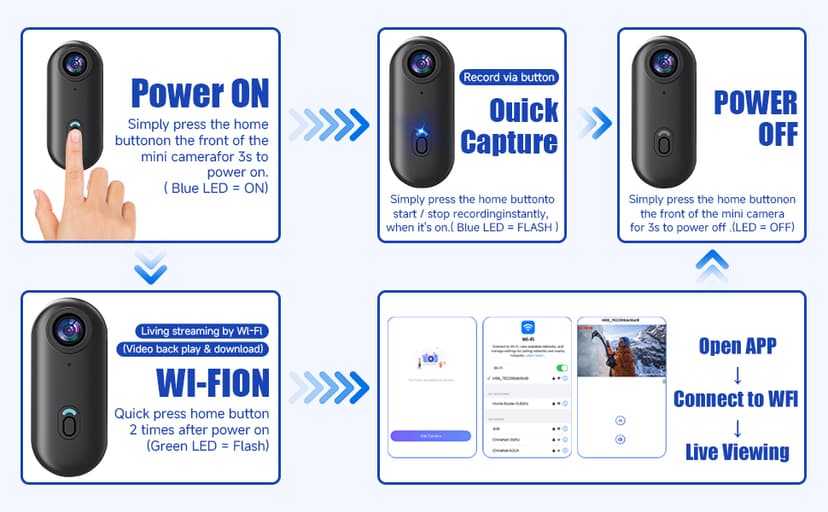 Vauvinmaic 4K Mini Body Camera 64GB, Thumb Size WiFi POV Cam, Waterproof Wearable Hand Free Portable Action Cam, Ultra Wide Angle View, Mount Anywhere for Pets, Cycling, Swimming, Vlogging, Black