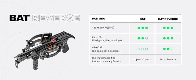 BALLISTA BAT Compound Mini Crossbow - Small Crossbow for Hunting, Fishing and Target - 300 FPS, 130 Lbs, 2.46 lbs