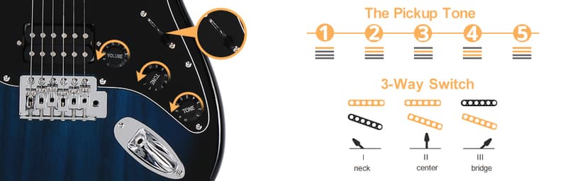 GLARRY 39" GST Series Electric Guitar Kit with Amp for Beginner Starter, HSS Pickups Full Size Guitar Included Digital Tuner, Strings, Picks, Tremolo Bar, Shoulder Strap, and Portable Case (Dark Blue)