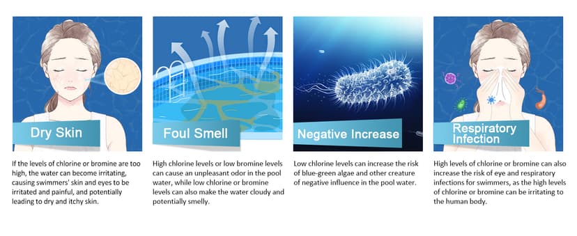 EASYTEST 7-Way Pool Test Strips, 150 Strips Water Chemical Testing for Hot tub and Spa, Accurate Test Bromine, Total Alkalinity, pH, Free Chlorine, Total Hardness, Cyanuric Acid, and Total Chlorine