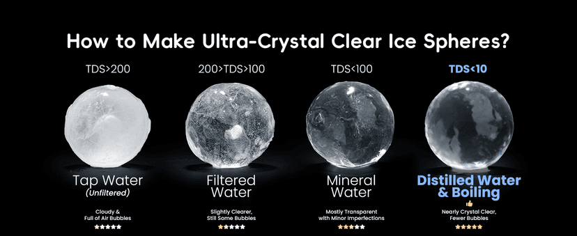 ecozy 2.4" Clear Ice Ball Maker Countertop with CrystalFlux Technology, Minimal Footprint Sphere Ice Maker with 8H Timer, 1 pcs in 40 Mins, 32 pcs/Day, Self-Cleaning for Home Bar Whiskey & Bourbon