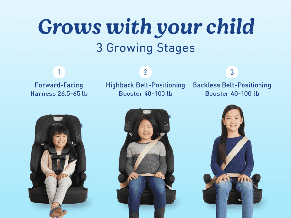 Graco Tranzitions 3-in-1 Harness Booster Car Seat, Forward Facing Car Seat, Highback, to Backless Booster, Cinder