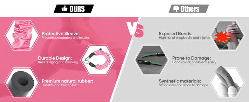 Ankle Resistance Bands with Cuffs, Ankle Weights Bands for Working Out, Women Leg and Glutes Workout Equipment, Exercise Bands for Kickbacks, Butt and Booty Trainer, Home Gym Fitness Equipment