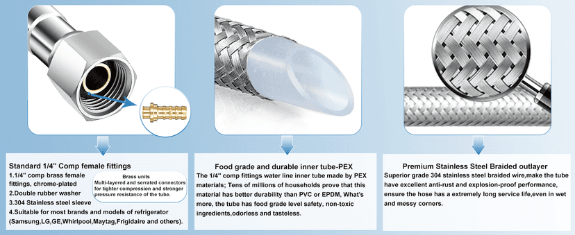 Refrigerator water line - 20 FT Premium Stainless Steel Braided Ice Maker Water Hose,Food grade PEX Inner Tube Fridge Water Line with 1/4" Fittings for Refrigerator Ice Maker