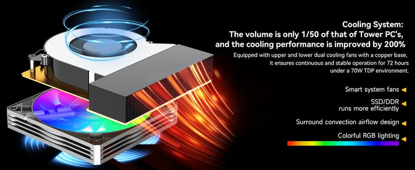 GMKtec Gaming Mini PC, K12 AMD Ryzen 7 H 255 (Upgraded 8745HS) 32GB DDR5 RAM 2TB SSD, Desktop Computer 3X M.2 2280 Expansion, Oculink, Dual NIC 2.5G, HDMI 2.1, USB4