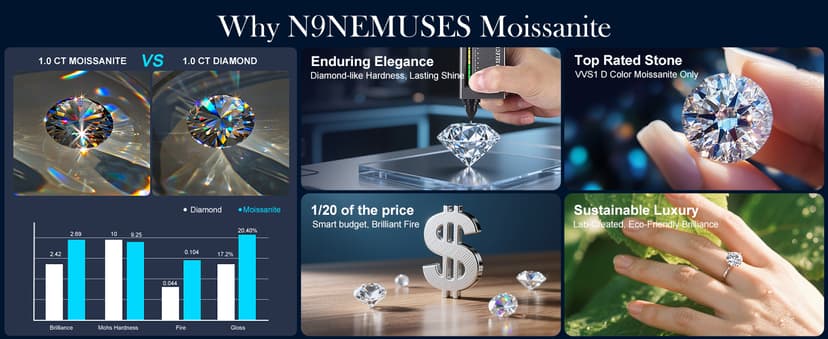 InfinityLove Heart Pendant Necklaces for Women, 2-5 Carat Moissanite Heart Necklace, Anniversary Birthday Christmas Valentine Engagements Mothers Day Jewelry for Wife Her Girlfriend Mom Daughter