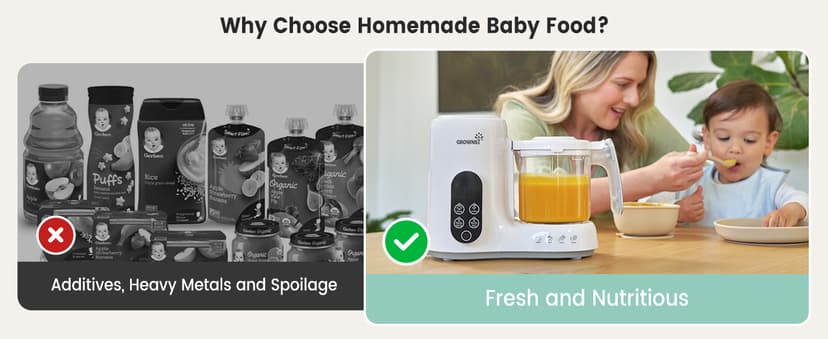 BPA-Free Elevated Steam Basket, Healthy Homemade Baby Food Purees, Starting Solids & BLW, Baby Feeding Essentials, 6+ Months Grownsy Baby Food Maker, Steamer & Blender Baby Food Processor, White B0DGL879NT