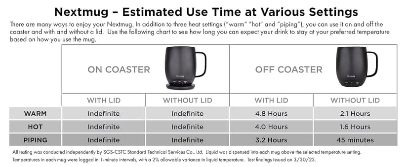 Nextmug - Temperature-Controlled, Self-Heating Coffee Mug (Black - 14 oz.)