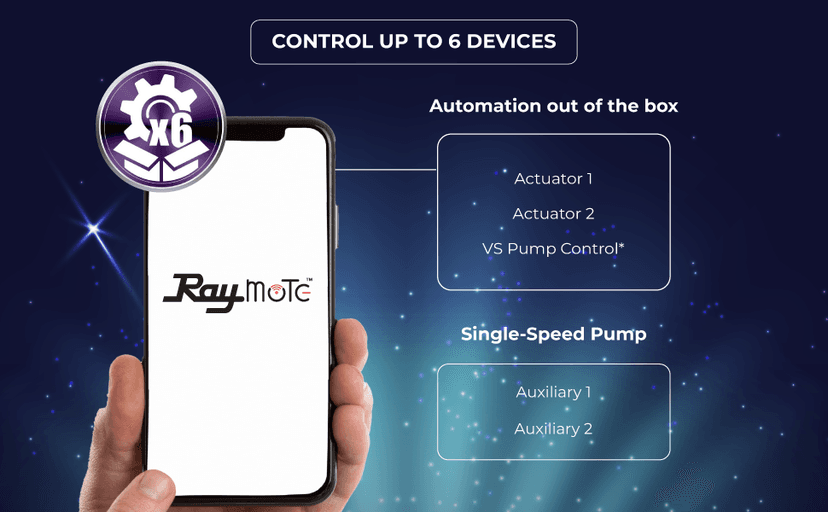 Raypak Crosswind V Deluxe Pool Heat Pump - Spa and Pool Heater with Cool Mode, Free Wi-Fi for Fleet Monitoring for Above Ground and In-Ground Pools