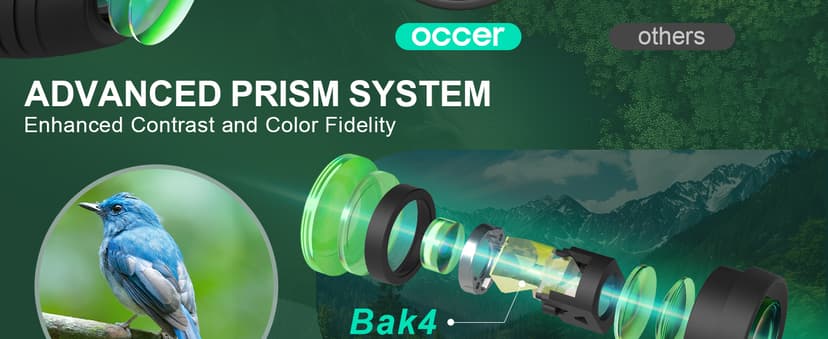 Occer 12x25 Compact Binoculars for Adults and Kids, Large Eyepiece Waterproof Binocular with Low Light Vision,High Powered Easy Focus Binoculars for Bird Watching,Outdoor Hunting,Travel,Sightseeing