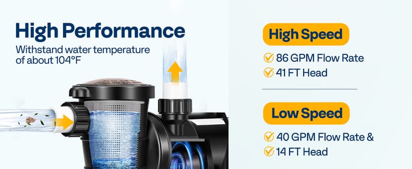 VIVOHOME 2.0 HP Above Ground Swimming Pool Pump Dual Speed 1.5" & 1.25'' Inlet/Outlet 115V Energy Saving w/Strainer Basket