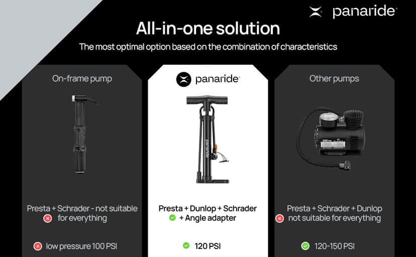 Bike Pump Floor, Advanced Bike Tire Inflator, Bicycle Hand Air Pump with Dual Presta and Schrader Valves, Handheld Pump, Suitable for Road and Mountain Bikes, Baby Stroller, Balls