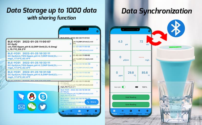 6-in-1 Wireless Water Quality Tester Bluetooth Floating Water Quality Monitor for Pools, Spas, and Hydroponics - pH, EC, ORP, Chlorine, Salinity, and Temperature Measurement