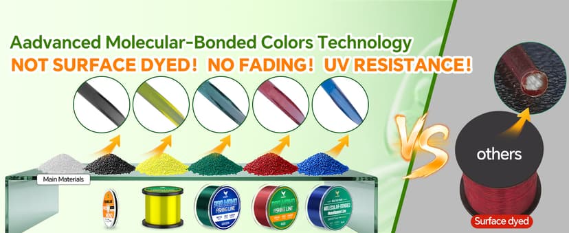 Pro Monofilament Fishing Line with Knot Instruction Cards for Multi Purpose Cost Effective, Strong Yet Thin Nylon String for Big Fishes, Tangle-Free & UV Resistant, 15/20/30/50/80LB