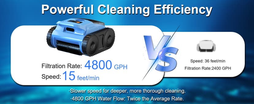 (2025 Upgrade) Pool Vacuum for Inground Pools, Robotic Pool Cleaner, Wall Climbing Pool Cleaner, Cleans Pool Floors, Drain & Walls & Waterline, Cleaning Up to 2100 Sq.ft, 180 Min