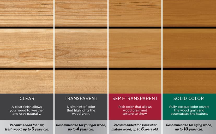 OLYMPIC WaterGuard 11.75 oz. Woodland Cedar Semi-Transparent Exterior Wood Stain Plus Sealer
