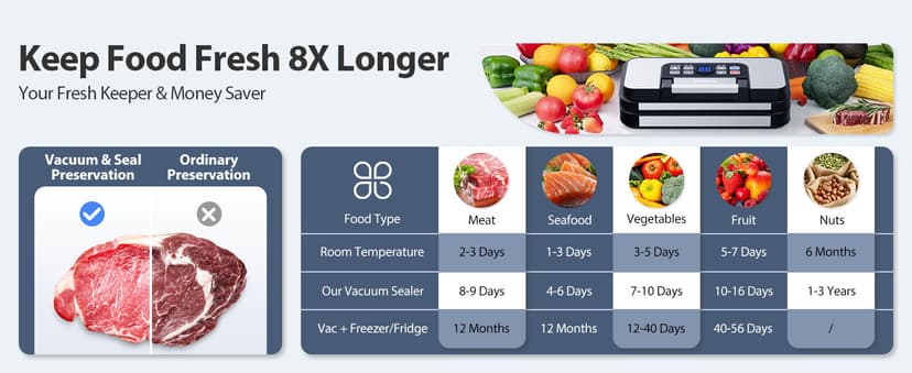 95Kpa Powerful Precision Pro Vacuum Sealer, with Double Heat Seal & Double Pump, Easy-Lock Handle, 10-in-1 Vacuum Sealer Machine for Food with Bags Storage, Built-in Cutter, Stainless Steel