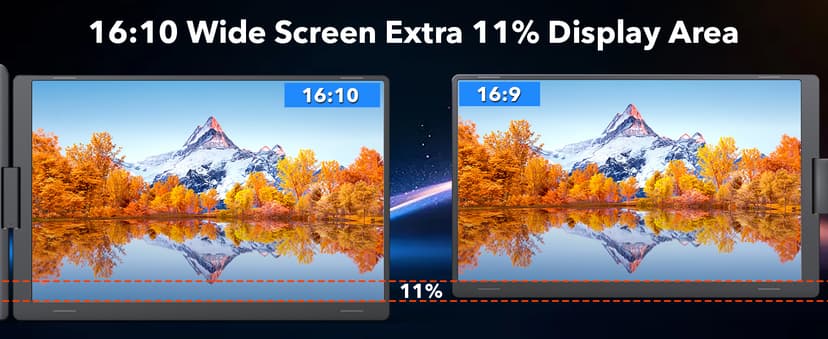 16" Triple Screen Portable Monitor for Laptop, FHD 1200P Laptop Screen Extender, 1 Cable for 3 Screens Quad Monitor, Extra Travel Computer Monitor for 12-18.5" Laptop, Fit for Win and Mac-S788 Pro