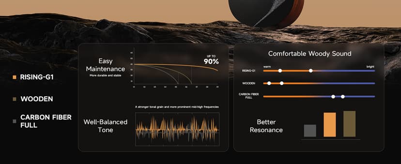 Donner Acoustic Guitar Kits for Beginners & Intermediate Learners - 38" Travel Guitar with Carbon Fiber Top, Wooden Back & Sides, Case, Strap, Steel-Strings, RISING-G1 (Gloss, Brown)
