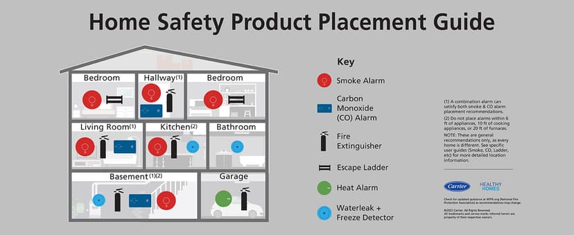 Kidde Carbon Monoxide Detector, AA Battery Powered, Portable for Travel or Home, 85 dB Alarm, LED Status Indicators, 3rd Edition