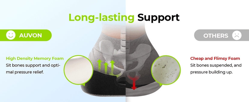AUVON Innovative Donut Pillow Hemorrhoids Scientific Center Hole and Tailbone Cutout, Orthopedic Pain Relief Donut Seat Cushion for Coccyx, Sciatica, Postpartum Pregnancy, After Surgery Sitting Relief