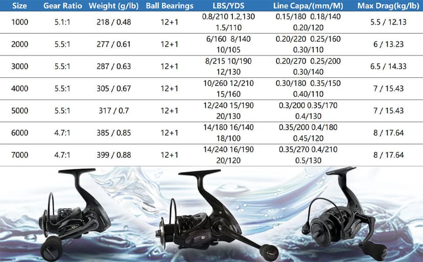 Fishdrops Spinning Fishing Reels 12+1BB Ultra Lightweight Carved Aluminum Spool Reels Affordable Smooth Spinning Reels
