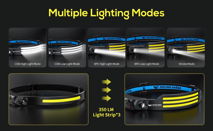 Smiling Shark LED Headlamp, 230°Wide Angle 3*White Light 2 Pack The Brightest Head Lamp Rechargeable Waterproof Headlight for Camping Hiking Outdoor, Head-Lamp-LED-Frontale-Light