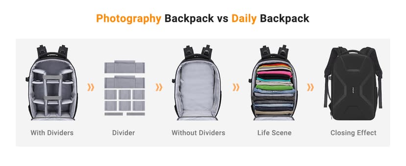 15-16 inch Waterproof Hardshell Case with Tripod Holder&Laptop Compartment Compatible with Canon/Nikon/Sony, Black MOSISO Camera Backpack, DSLR/SLR/Mirrorless Photography Camera Bag B07ZCRWPPV