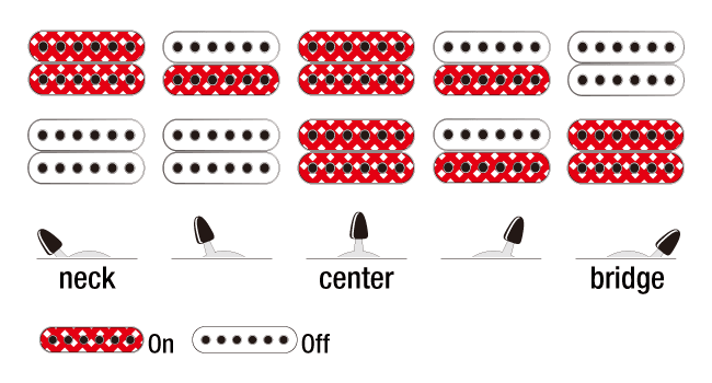 Ibanez GIO GRGR221PA Electric Guitar - Aqua Burst