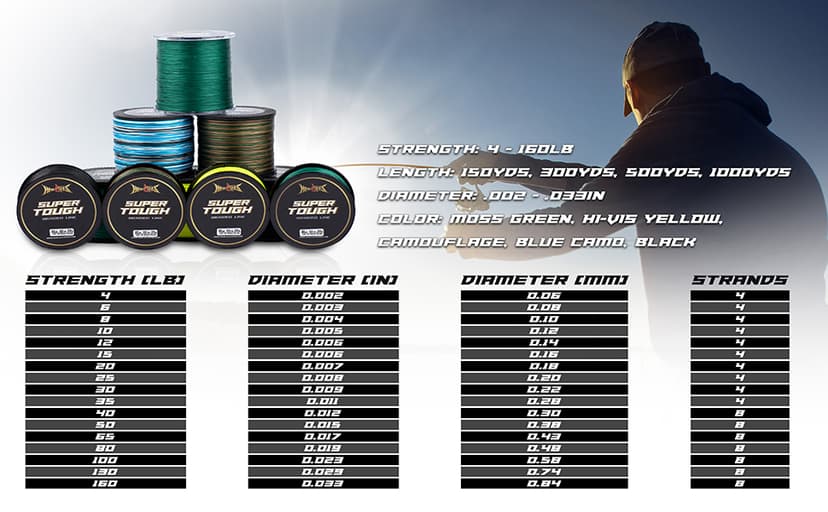HERCULES Super Tough Braided Fishing Line 4 Strands / 8 Strands, 4lb - 160lb Braid Lines, 150/300/500/1000 Yards for Saltwater