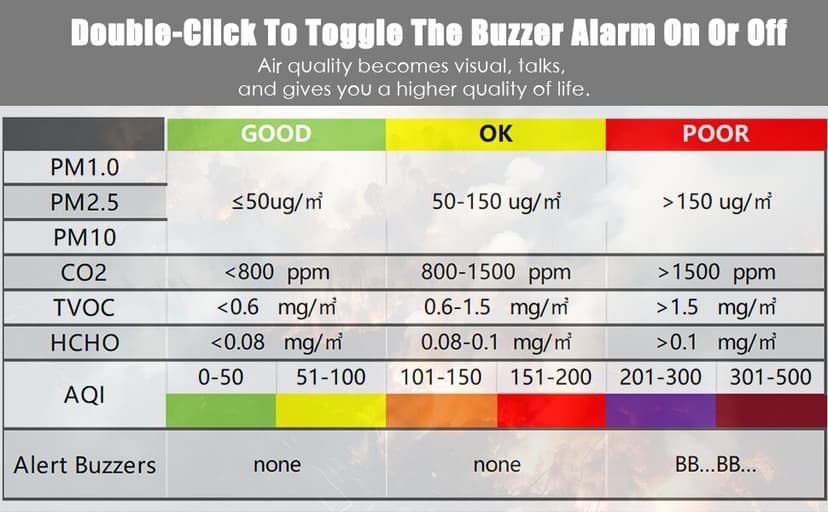 Professional Indoor Air Quality Monitor with AQI Alerts, Portable Real-Time Detector for Home, Car, Plants & Pet (Milk White)