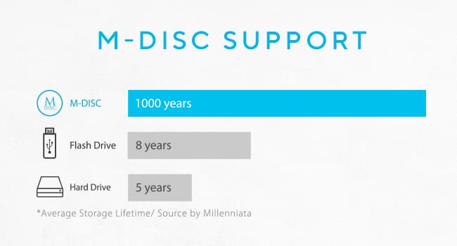 ASUS ZenDrive Black 13mm External 8X DVD/Burner Drive +/-RW with M-Disc Support, Compatible with Both Mac & Windows and Nero BackItUp for Android Devices (USB 2.0 & Type-C Cables Included)