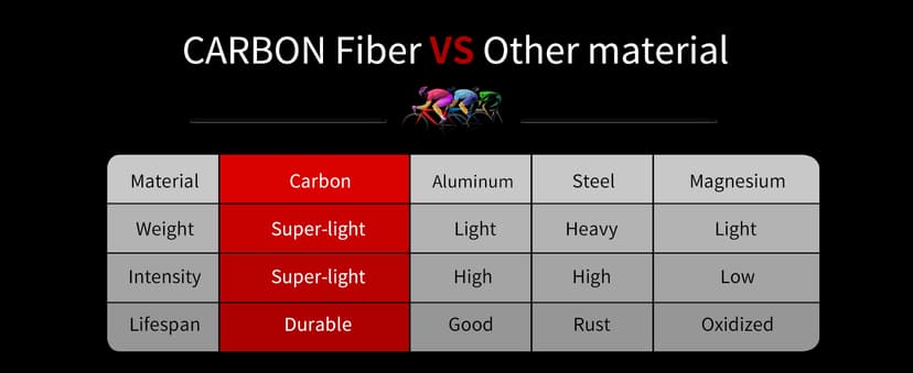 SAVADECK Carbon Fiber Road Bike, Hydraulic Oil Disc Bike with Carbon Fiber Frame and Wheelset, Lightweight Full Carbon Racing Bicycle with Shimano R7120 24S Shift Set for Adults