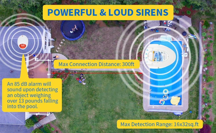 Pool Alarm with Remote Receiver, Pool Underwater Drown Monitor System, Battery Powered Poolside Alarms for Inground&Above Ground Pools, Kids Child Pets Swimming Pool Safety Guard fits up to 16x32sq.ft