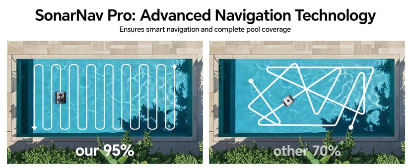 Cordless Robotic Pool Cleaner -Pool Vacuum 180W Brushless Motor, 45,000Pa Suction, Wall Climbing, Sonar Navigation, 3 Modes Automatic Pool Robot for Inground & Above-Ground Pools Up to 2150 Sq. Ft.