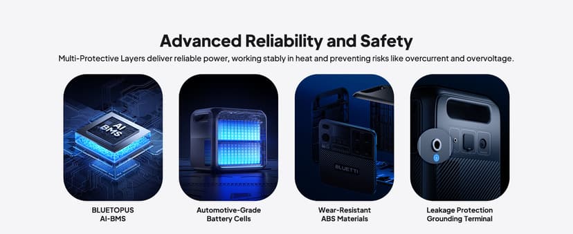 BLUETTI Solar Generator Elite 200 V2, 2073.6Wh LFP Battery Backup w/ 4 2600W AC Outlets (3900W Power Lifting), 17-Year Lifespan, Portable Power Station for Camping, Off-grid