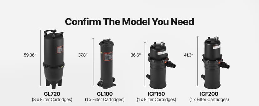 VEVOR 2025 Pro Pool Cartridge Filter System 200 sqft, Pool Filter for Inground & Above Ground Pools, Compatible W/Pumps 3HP~4HP | Up to 9827 GPH Max Flow, Pool Filters for Pools Up to 39625 Gallons