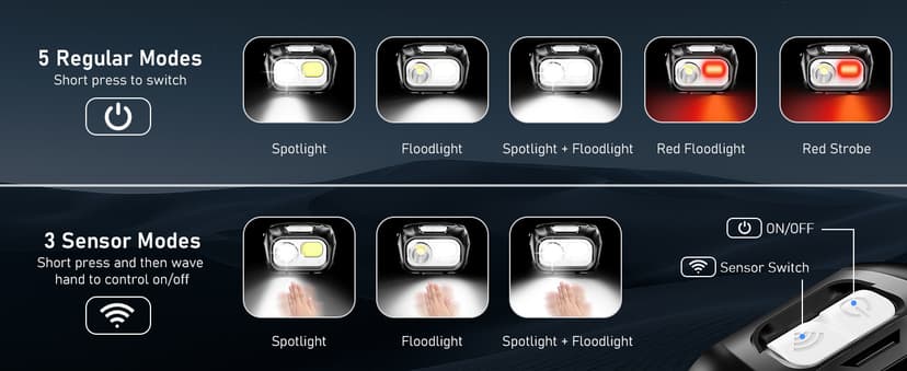 Blukar LED Headlamp Rechargeable,2000L Super Bright Headlight with Motion Sensor -Dimmable Brightness,8 Modes,Spotlight&Floodlight&Red Light Combination,IPX5 Waterproof for Hiking,Camping - 2 Pack