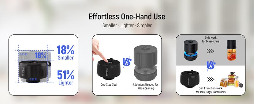 Upgraded 3-in-1 Electric Mason Jar Vacuum Sealer Kit for Jars, Bags, Food Savers & Containers | Auto-Stop Jar Sealer with 4-Hours Battery Life & One-Handed Operation for Dry Foods, Jams & Leftovers